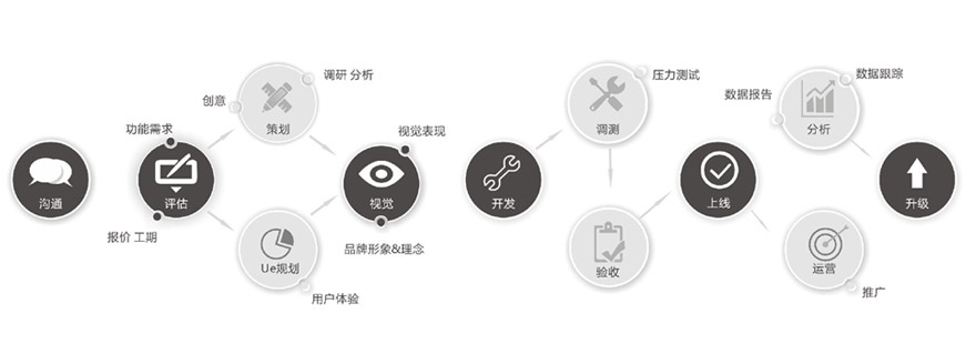 成都未來久APP開發公司<a href=http://www.adxay.com/>成都開發APP</a>標準流程