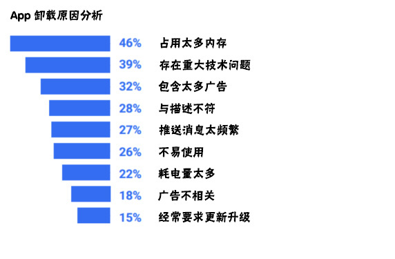 成都APP開發過程中需要注意哪些問題