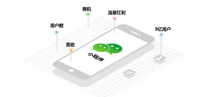 小程序開發更合理化的連接新零售市場