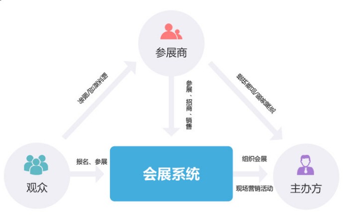 成都APP開發會議會展系統APP