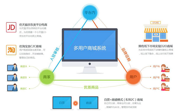 汽車資訊APP軟件開發為更多車主提供專業參考意見